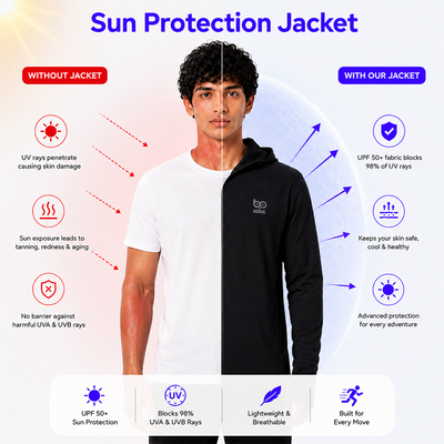 Ultimate Sun Protection