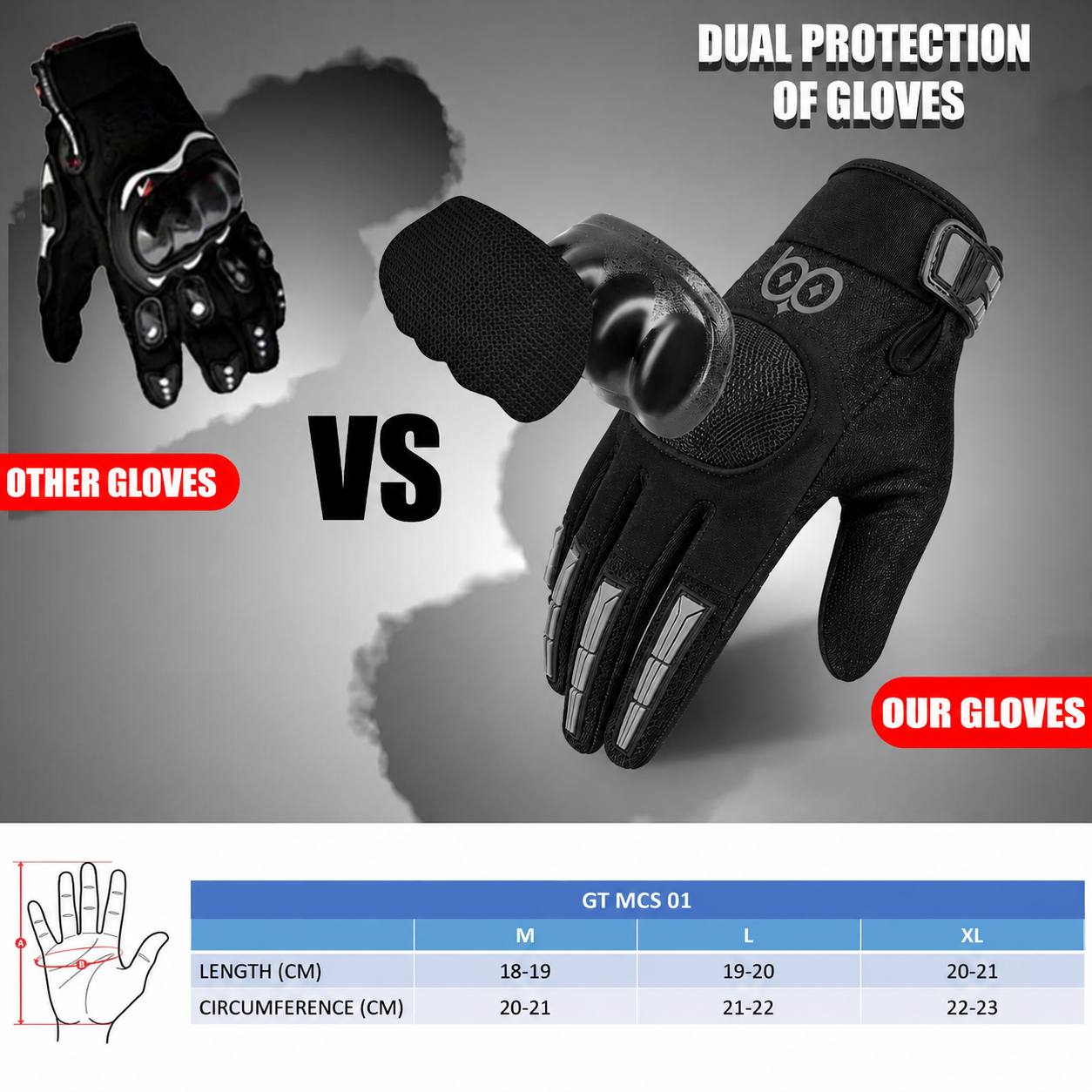 Wind Rider Full Finger Motorcycle Riding Gloves